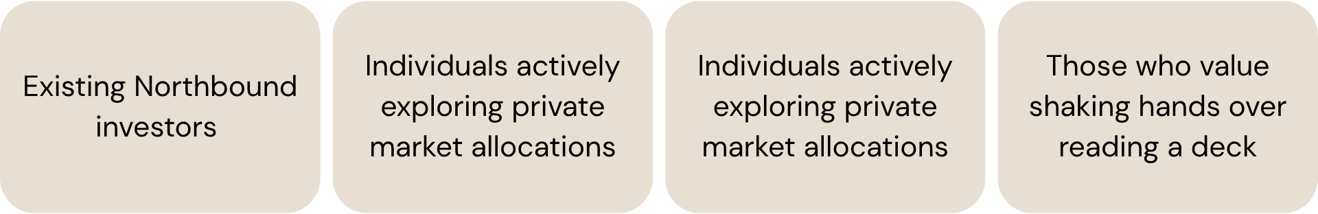 Existing Northbound investors